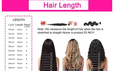 Length Charts